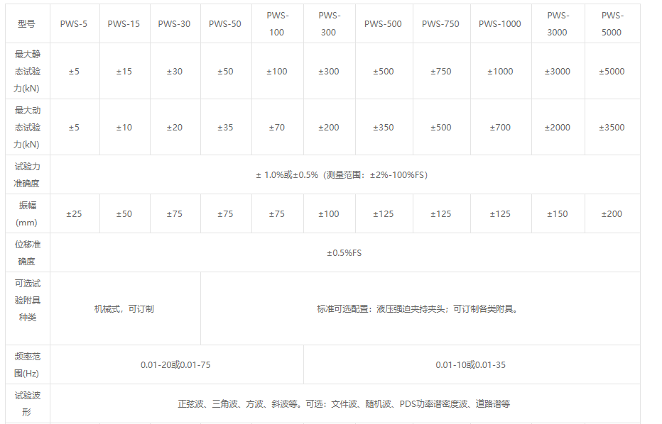 PWS系列電液伺服動(dòng)靜萬能試驗(yàn)機(jī)