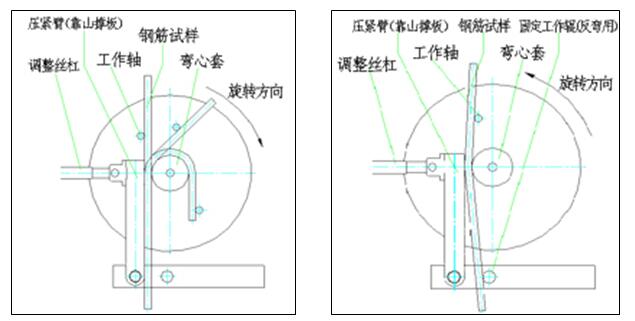 GW-50B鋼筋彎曲試驗機