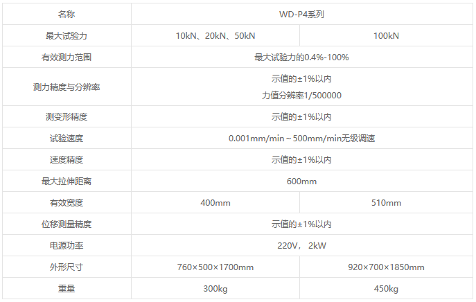 WD-P4系列微機控制電子萬能試驗機