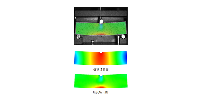 巖石壓縮雙目CCD三維全場(chǎng)應(yīng)變測(cè)量測(cè)量系統(tǒng)