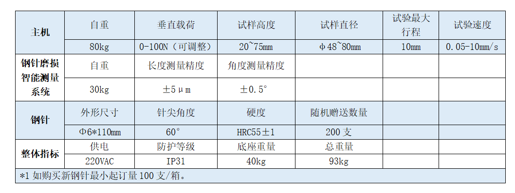 YSM-70W巖石磨耗性測試儀